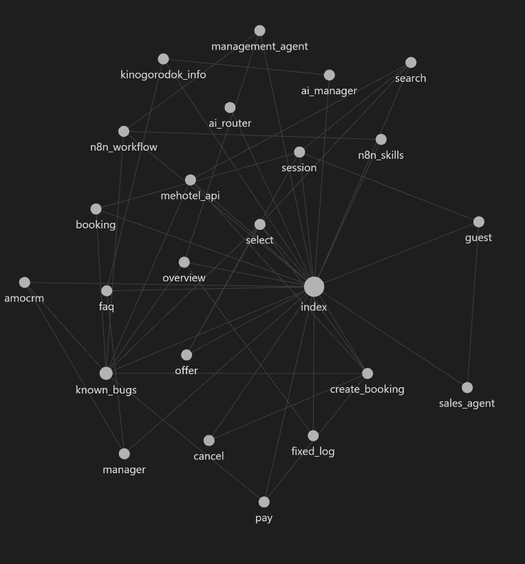 Wiki-документация проекта в Obsidian
